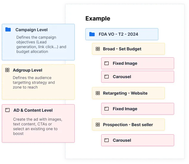 Audit et Définition de Stratégie